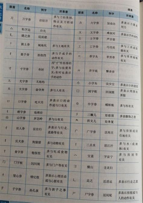 比部 .